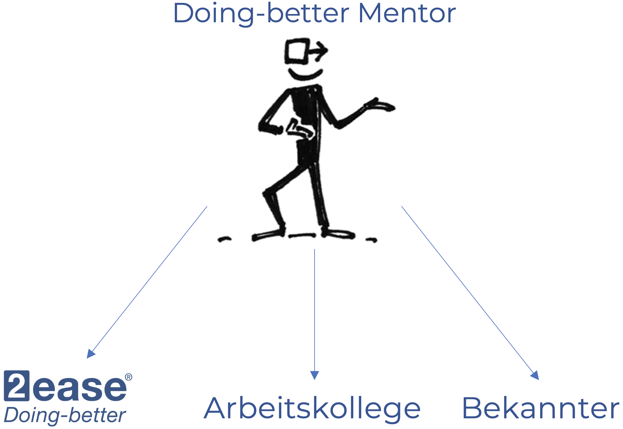 Mentoren zu Auswahl